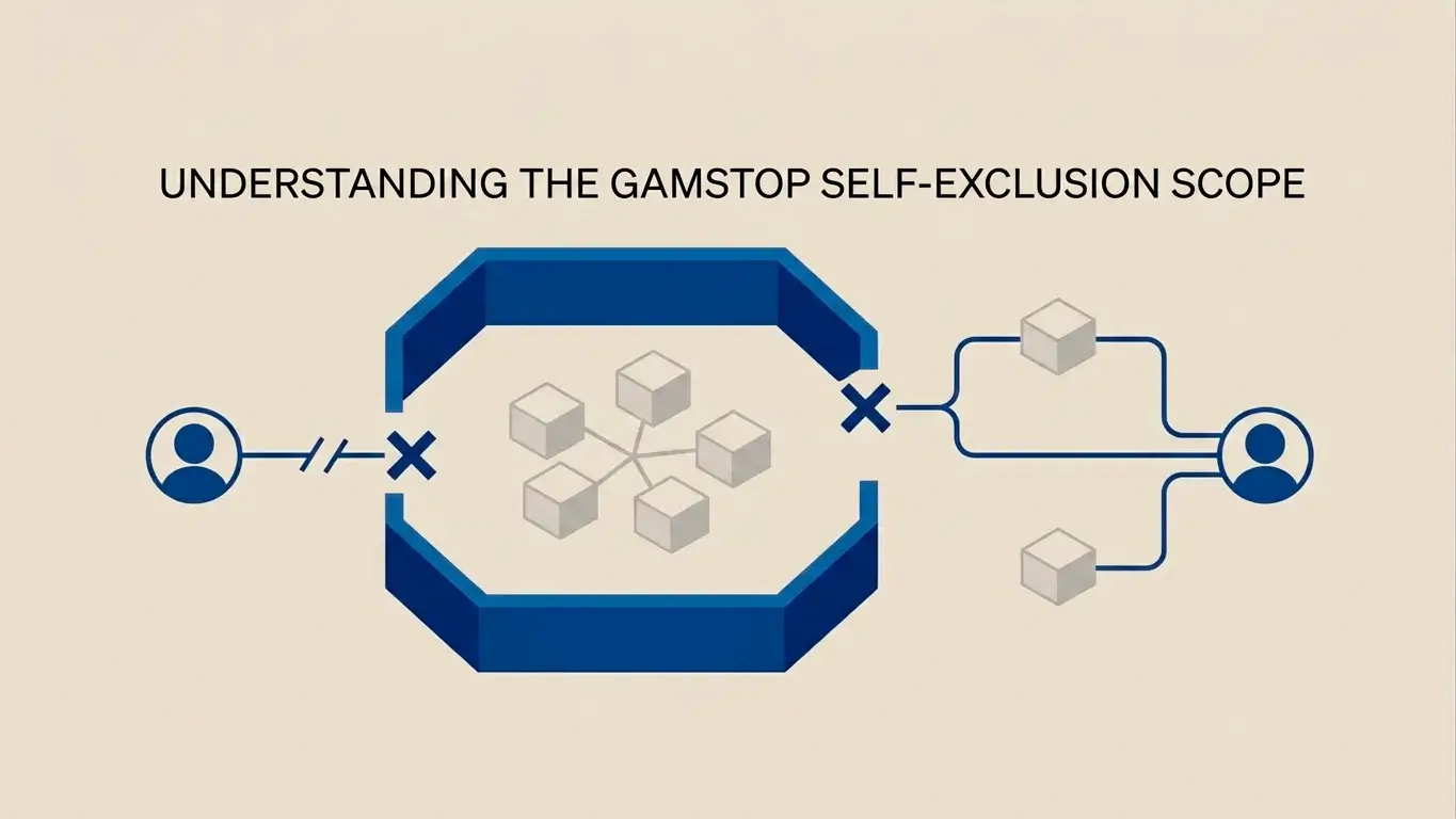 Diagram showing GamStop blocking UK-licensed casinos while offshore sites remain reachable